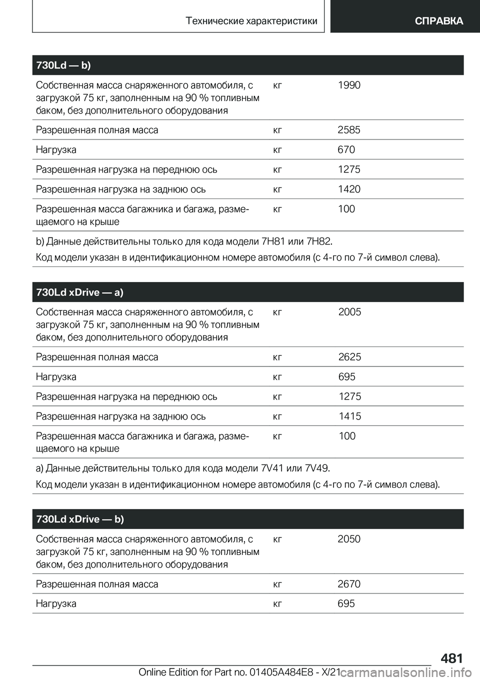 BMW 7 SERIES 2022  Руково �7�3�0�L�d�n��b�) 