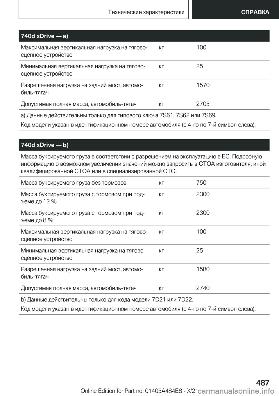 BMW 7 SERIES 2022  Руково �7�4�0�d��x�D�r�i�v�e�n��a�) 