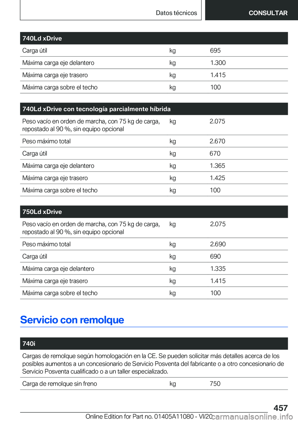 BMW 7 SERIES 2021  Manuales de Empleo (in Spanish) �7�4�0�L�d��x�D�r�i�v�e�C�a�r�g�a��