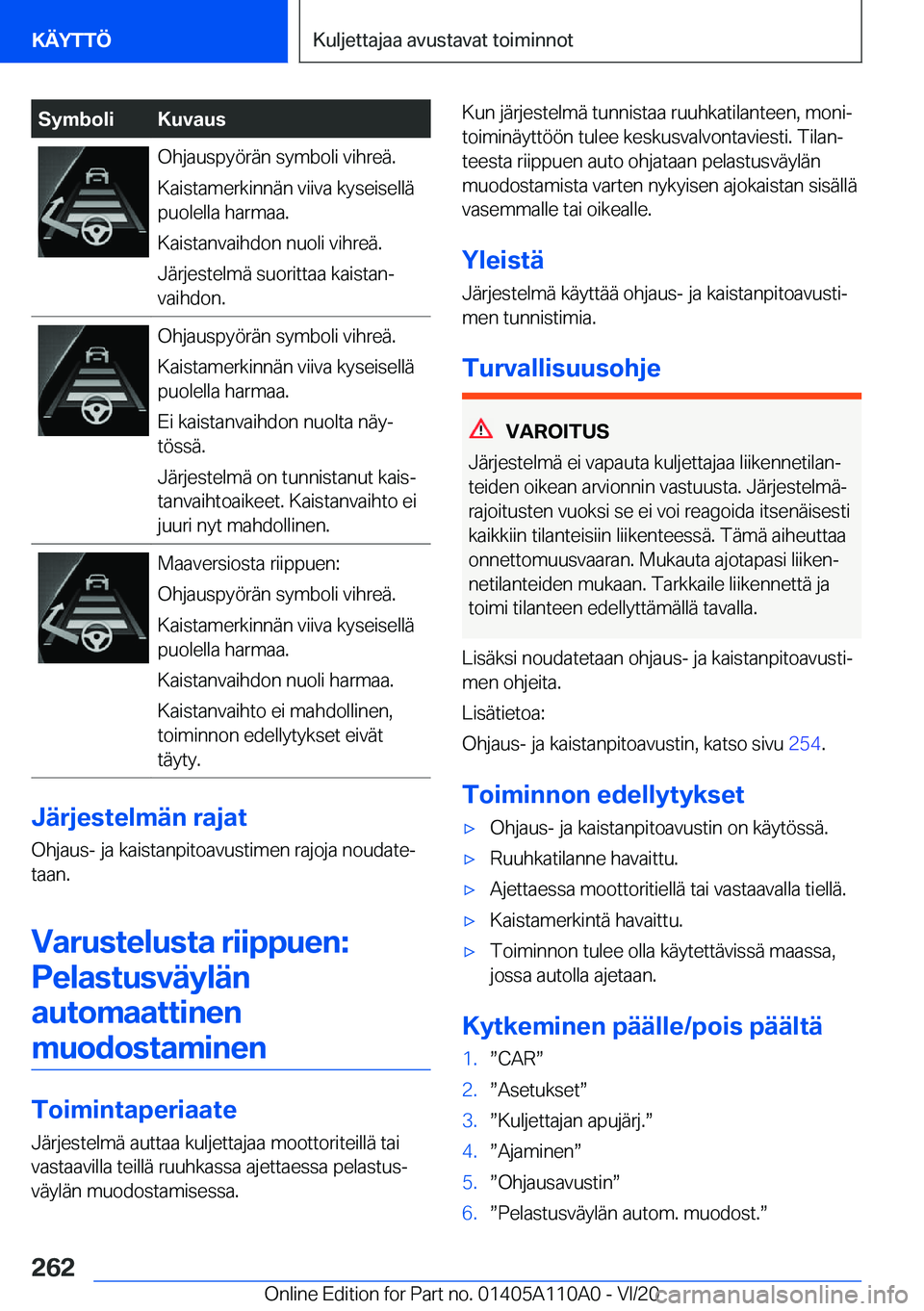 BMW 7 SERIES 2021  Omistajan Käsikirja (in Finnish) �S�y�m�b�o�l�i�K�u�v�a�u�s�O�h�j�a�u�s�p�y�