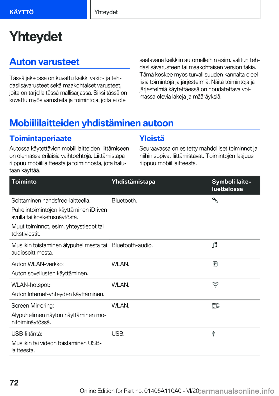 BMW 7 SERIES 2021  Omistajan Käsikirja (in Finnish) �Y�h�t�e�y�d�e�t�A�u�t�o�n��v�a�r�u�s�t�e�e�t
�T�