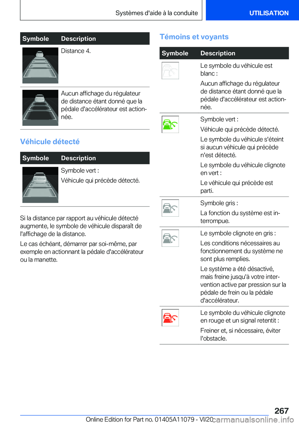 BMW 7 SERIES 2021  Notices Demploi (in French) �S�y�m�b�o�l�e�D�e�s�c�r�i�p�t�i�o�n�D�i�s�t�a�n�c�e��4�.�A�u�c�u�n��a�f�f�i�c�h�a�g�e��d�u��r�é�g�u�l�a�t�e�u�r
�d�e��d�i�s�t�a�n�c�e��é�t�a�n�t��d�o�n�n�é��q�u�e��l�a
�p�é�d�a�l�e��d�&