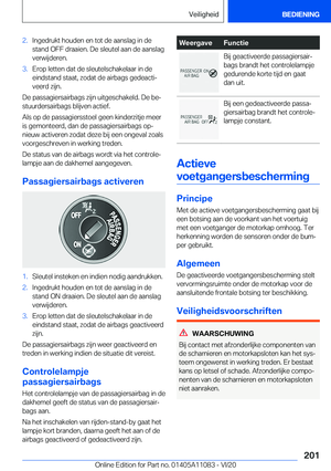 Page 201
