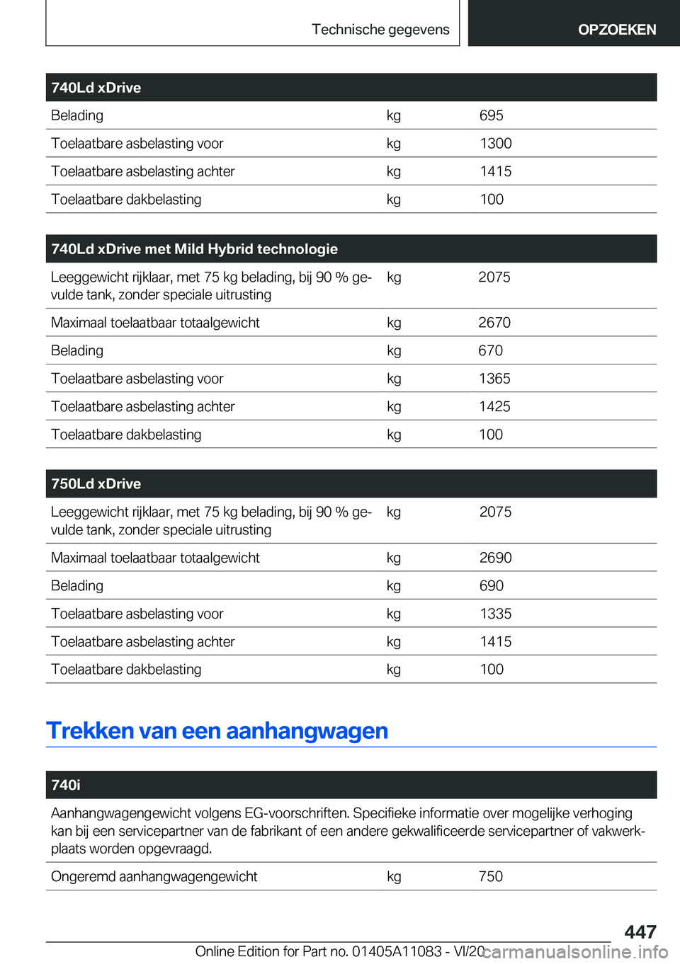 BMW 7 SERIES 2021  Instructieboekjes (in Dutch) �7�4�0�L�d��x�D�r�i�v�e�B�e�l�a�d�i�n�g�k�g�6�9�5�T�o�e�l�a�a�t�b�a�r�e��a�s�b�e�l�a�s�t�i�n�g��v�o�o�r�k�g�1�3�0�0�T�o�e�l�a�a�t�b�a�r�e��a�s�b�e�l�a�s�t�i�n�g��a�c�h�t�e�r�k�g�1�4�1�5�T�o�e�l�a