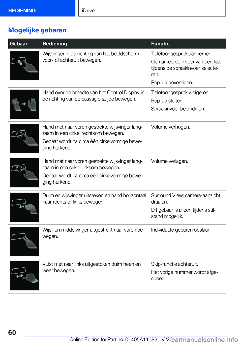 BMW 7 SERIES 2021  Instructieboekjes (in Dutch) �M�o�g�e�l�i�j�k�e��g�e�b�a�r�e�n��G�e�b�a�a�r�B�e�d�i�e�n�i�n�g�F�u�n�c�t�i�e�W�i�j�s�v�i�n�g�e�r��i�n��d�e��r�i�c�h�t�i�n�g��v�a�n��h�e�t��b�e�e�l�d�s�c�h�e�r�m
�v�o�o�r�-��o�f��a�c�h�t�e�