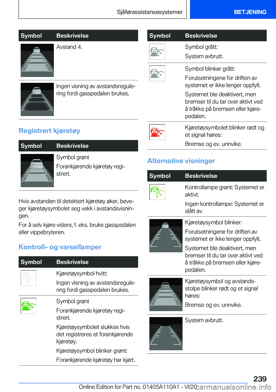 BMW 7 SERIES 2021  InstruksjonsbØker (in Norwegian) �S�y�m�b�o�l�B�e�s�k�r�i�v�e�l�s�e�A�v�s�t�a�n�d��4�.�I�n�g�e�n��v�i�s�n�i�n�g��a�v��a�v�s�t�a�n�d�s�r�e�g�u�l�ej
�r�i�n�g��f�o�r�d�i��g�a�s�s�p�e�d�a�l�e�n��b�r�u�k�e�s�.
�R�e�g�i�s�t�r�e�r�t