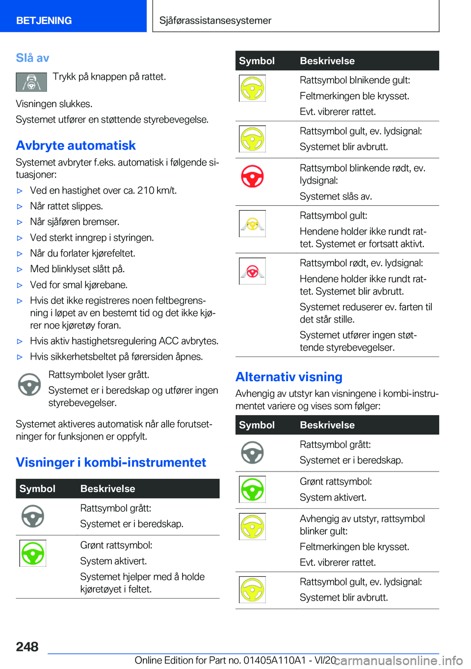 BMW 7 SERIES 2021  InstruksjonsbØker (in Norwegian) �S�l�å��a�v�T�r�y�k�k��p�å��k�n�a�p�p�e�n��p�å��r�a�t�t�e�t�.
�V�i�s�n�i�n�g�e�n��s�l�u�k�k�e�s�.
�S�y�s�t�e�m�e�t��u�t�f�