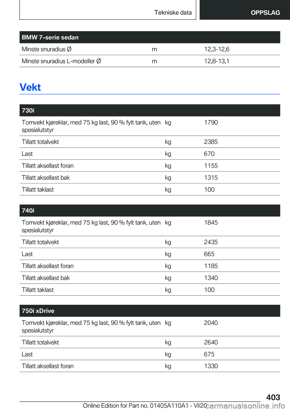 BMW 7 SERIES 2021  InstruksjonsbØker (in Norwegian) �B�M�W��7�-�s�e�r�i�e��s�e�d�a�n�M�i�n�s�t�e��s�n�u�r�a�d�i�u�s��