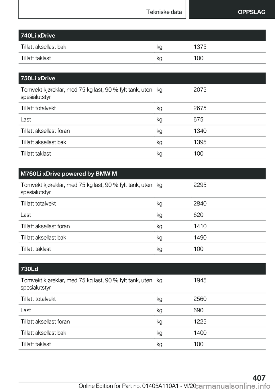 BMW 7 SERIES 2021  InstruksjonsbØker (in Norwegian) �7�4�0�L�i��x�D�r�i�v�e�T�i�l�l�a�t�t��a�k�s�e�l�l�a�s�t��b�a�k�k�g�1�3�7�5�T�i�l�l�a�t�t��t�a�k�l�a�s�t�k�g�1�0�0
�
�7�5�0�L�i��x�D�r�i�v�e�T�o�m�v�e�k�t��k�j�