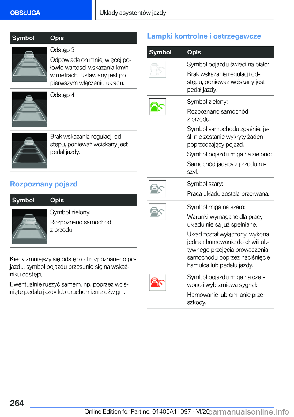 BMW 7 SERIES 2021  Instrukcja obsługi (in Polish) �S�y�m�b�o�l�O�p�i�s�O�d�s�t�