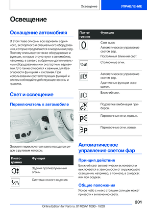 Page 201