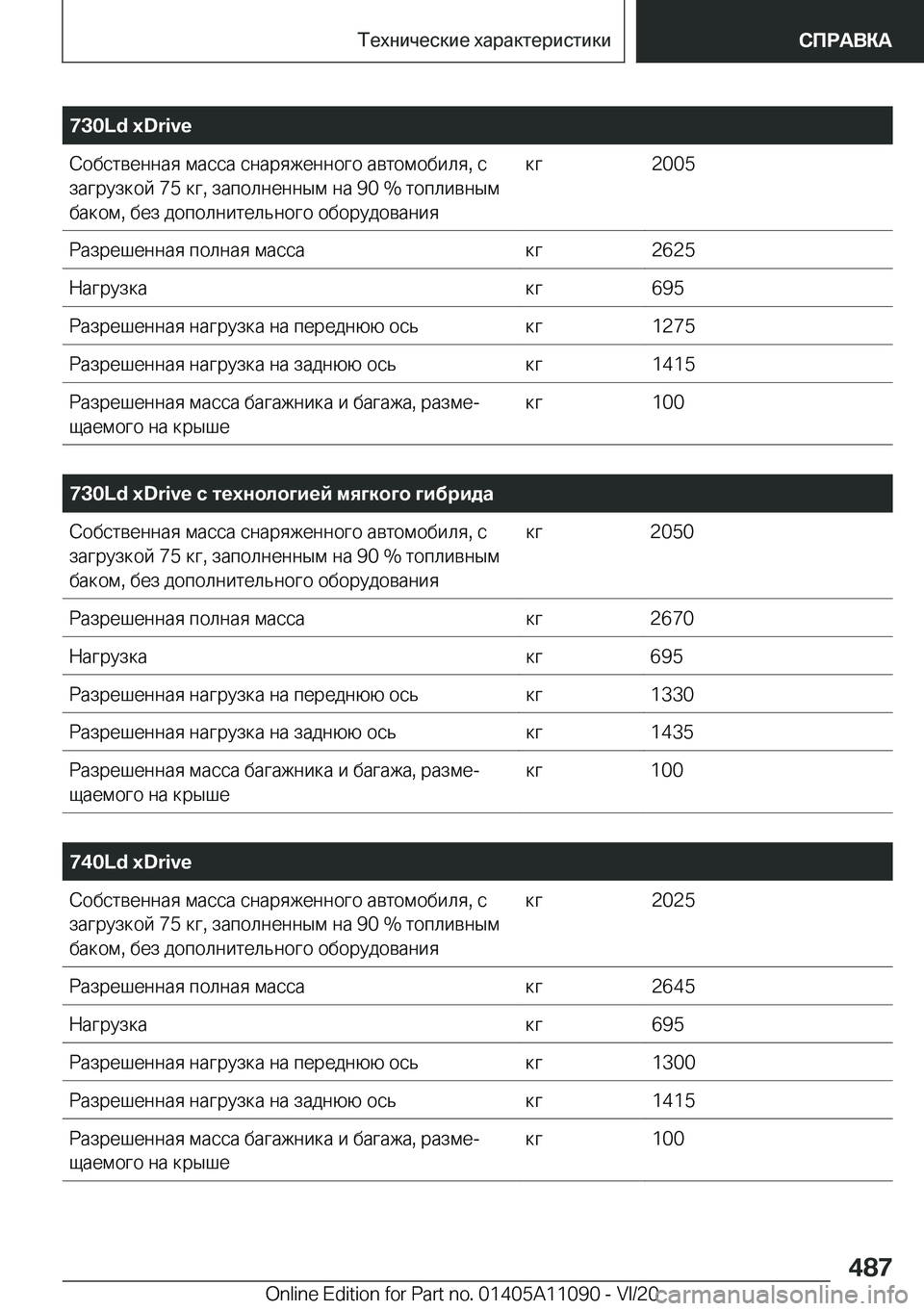 BMW 7 SERIES 2021  Руково �7�3�0�L�d��x�D�r�i�v�e 