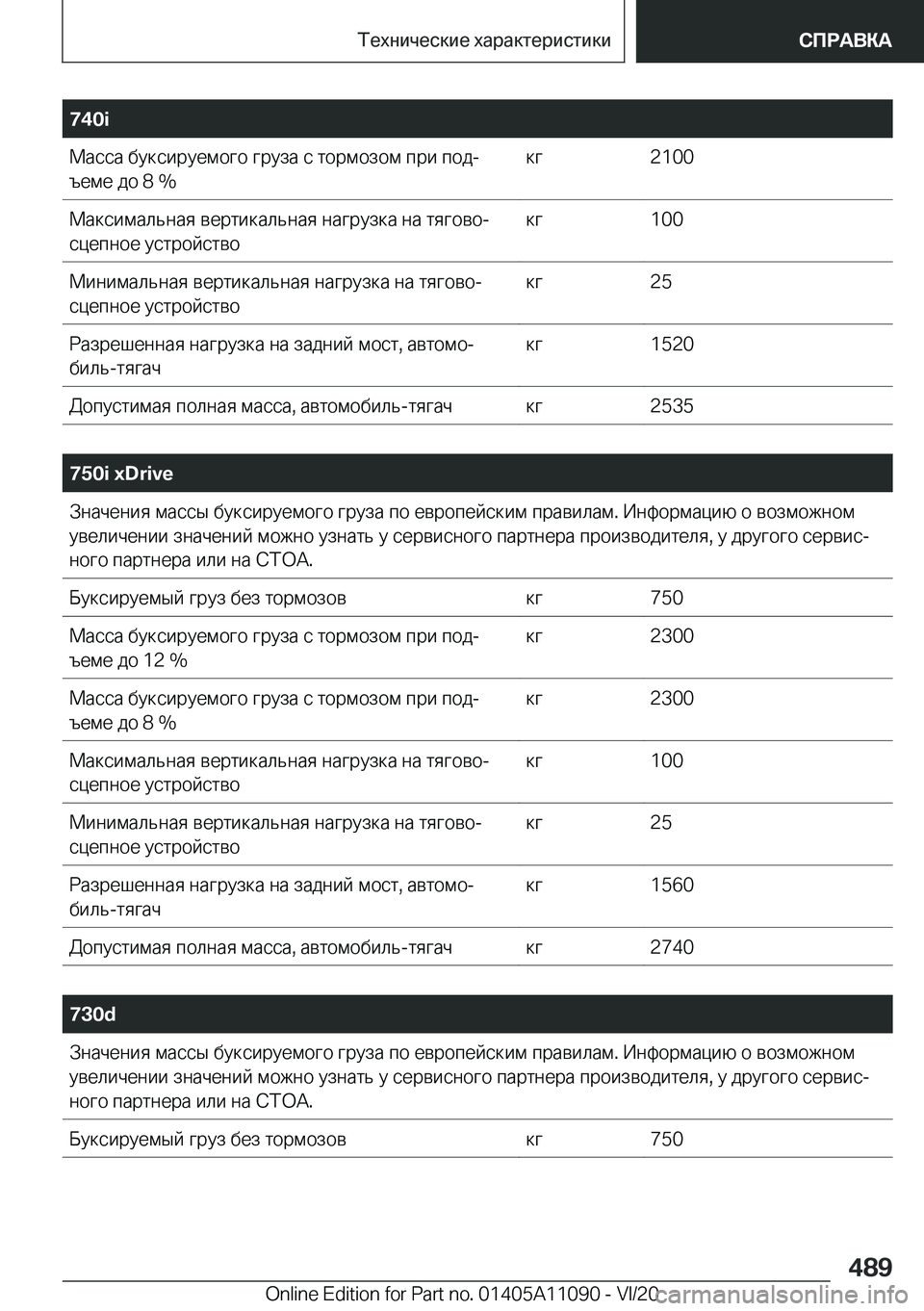 BMW 7 SERIES 2021  Руково �7�4�0�i 