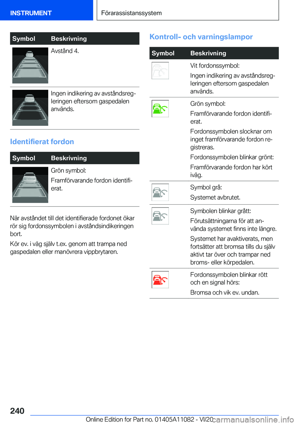 BMW 7 SERIES 2021  InstruktionsbÖcker (in Swedish) �S�y�m�b�o�l�B�e�s�k�r�i�v�n�i�n�g�A�v�s�t�å�n�d��4�.�I�n�g�e�n��i�n�d�i�k�e�r�i�n�g��a�v��a�v�s�t�å�n�d�s�r�e�gj
�l�e�r�i�n�g�e�n��e�f�t�e�r�s�o�m��g�a�s�p�e�d�a�l�e�n
�a�n�v�ä�n�d�s�.
�I�d