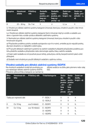 Page 129