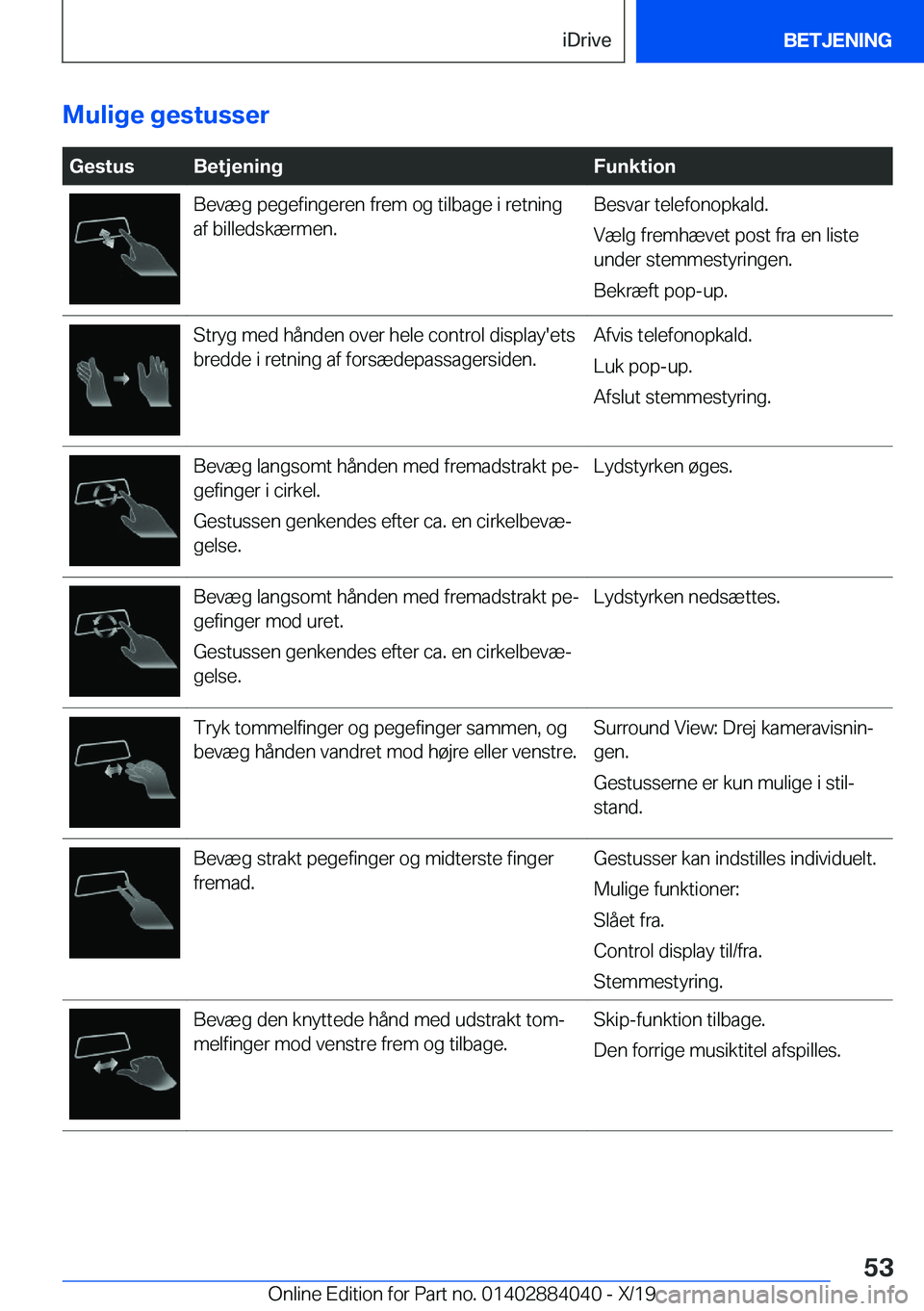 BMW 7 SERIES 2020  InstruktionsbØger (in Danish) �M�u�l�i�g�e��g�e�s�t�u�s�s�e�r
��G�e�s�t�u�s�B�e�t�j�e�n�i�n�g�F�u�n�k�t�i�o�n�B�e�v�æ�g��p�e�g�e�f�i�n�g�e�r�e�n��f�r�e�m��o�g��t�i�l�b�a�g�e��i��r�e�t�n�i�n�g
�a�f��b�i�l�l�e�d�s�k�æ�r�m