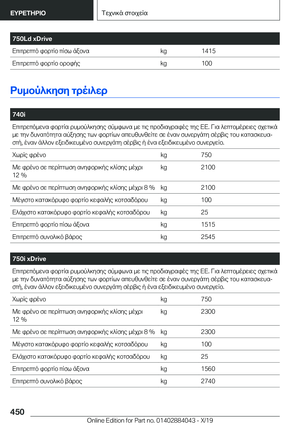 Page 450