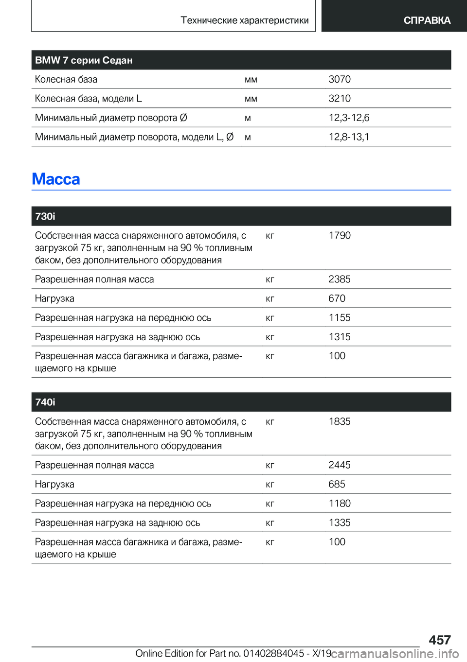 BMW 7 SERIES 2020  Руково �B�M�W��7�