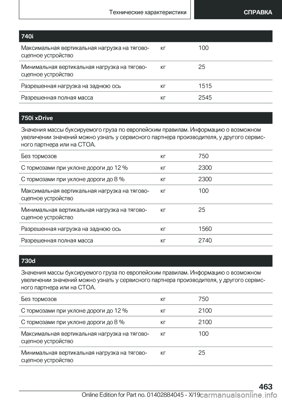 BMW 7 SERIES 2020  Руково �7�4�0�i 