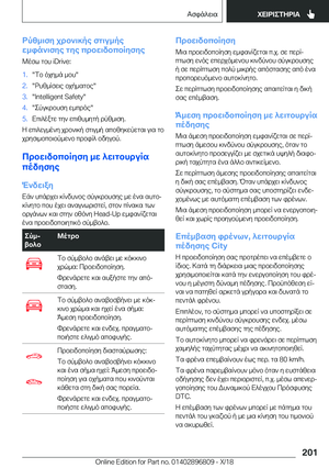 Page 201