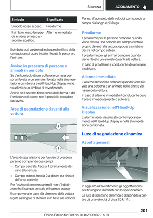 Page 201