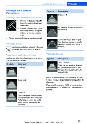Page 201