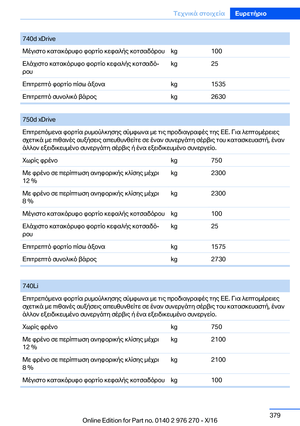 Page 379