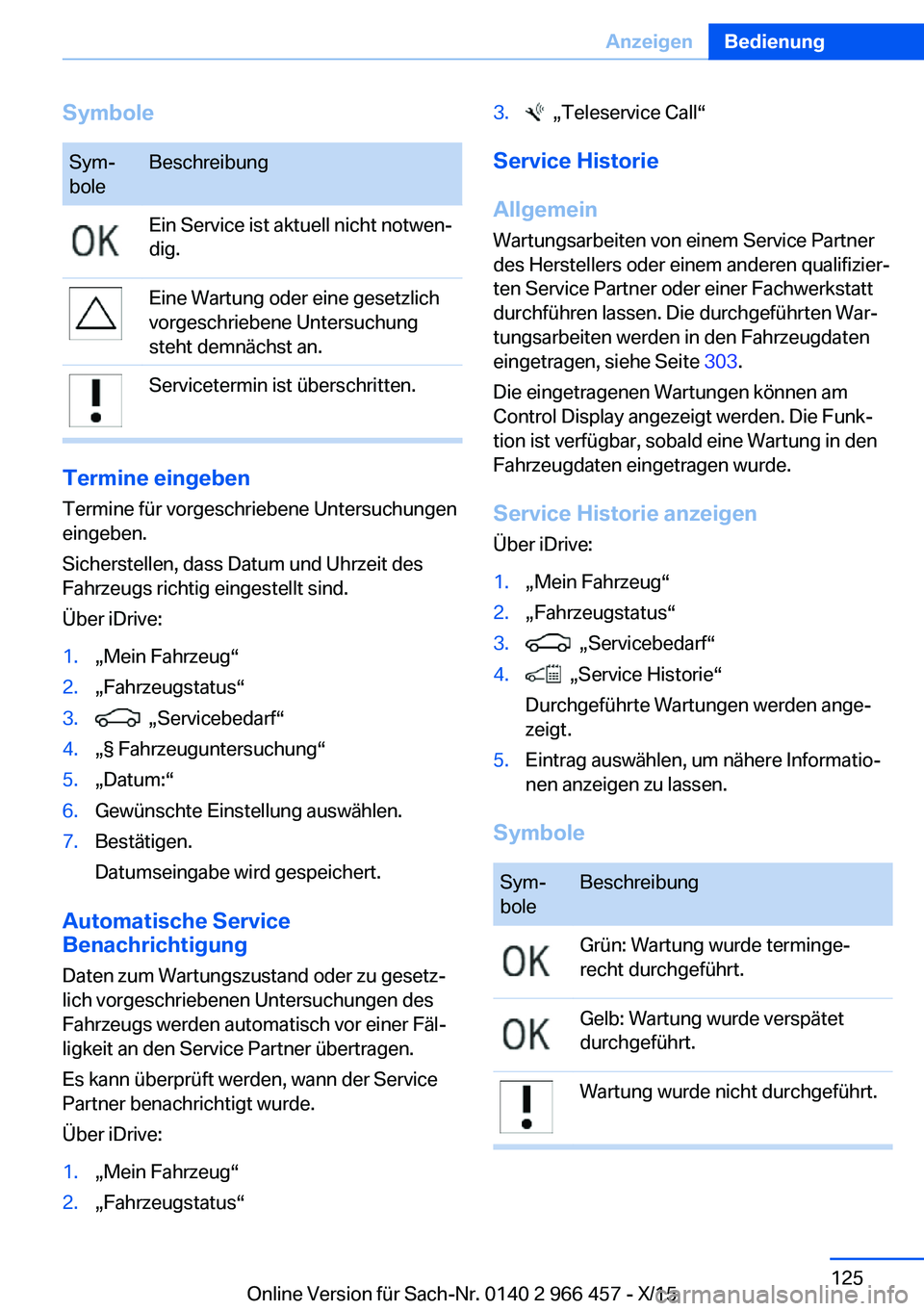 BMW 7 SERIES 2016 Betriebsanleitungen (in German) SymboleSym‐
boleBeschreibungEin Service ist aktuell nicht notwen‐
dig.Eine Wartung oder eine gesetzlich
vorgeschriebene Untersuchung
steht demnächst an.Servicetermin ist überschritten.
Termine e BMW 7 SERIES 2016 Betriebsanleitungen (in German) SymboleSym‐
boleBeschreibungEin Service ist aktuell nicht notwen‐
dig.Eine Wartung oder eine gesetzlich
vorgeschriebene Untersuchung
steht demnächst an.Servicetermin ist überschritten.
Termine e