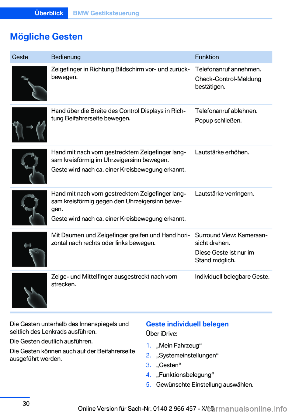 BMW 7 SERIES 2016 Betriebsanleitungen (in German) Mögliche Gesten
GesteBedienungFunktionZeigefinger in Richtung Bildschirm vor- und zurück‐
bewegen.Telefonanruf annehmen.
Check-Control-Meldung
bestätigen.Hand über die Breite des Control Displa BMW 7 SERIES 2016 Betriebsanleitungen (in German) Mögliche Gesten
GesteBedienungFunktionZeigefinger in Richtung Bildschirm vor- und zurück‐
bewegen.Telefonanruf annehmen.
Check-Control-Meldung
bestätigen.Hand über die Breite des Control Displa