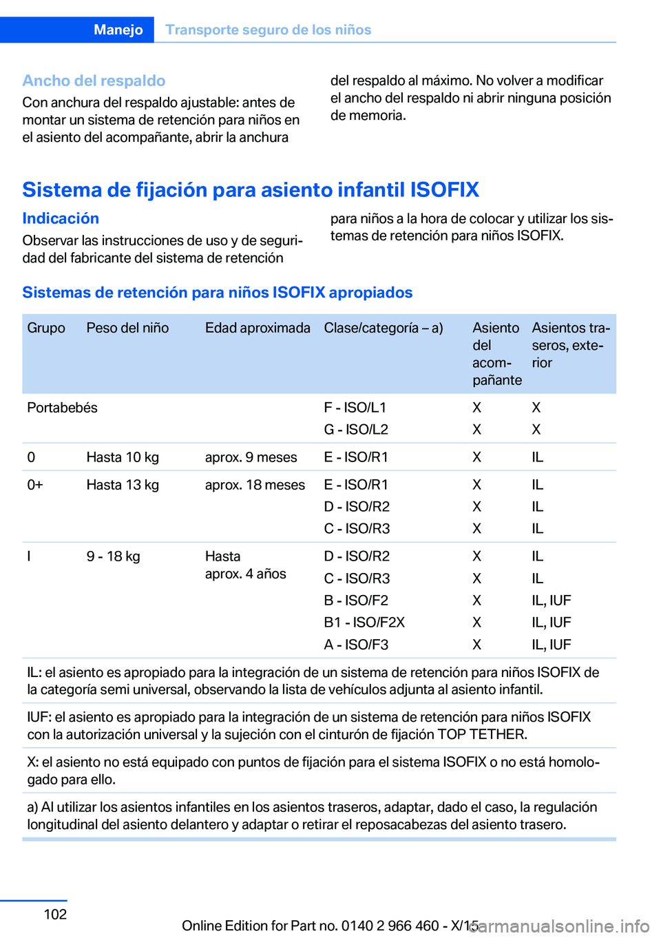 BMW 7 SERIES 2016 Manuales de Empleo (in Spanish) Ancho del respaldoCon anchura del respaldo ajustable: antes de
montar un sistema de retención para niños en
el asiento del acompañante, abrir la anchuradel respaldo al máximo. No volver a modifica BMW 7 SERIES 2016 Manuales de Empleo (in Spanish) Ancho del respaldoCon anchura del respaldo ajustable: antes de
montar un sistema de retención para niños en
el asiento del acompañante, abrir la anchuradel respaldo al máximo. No volver a modifica