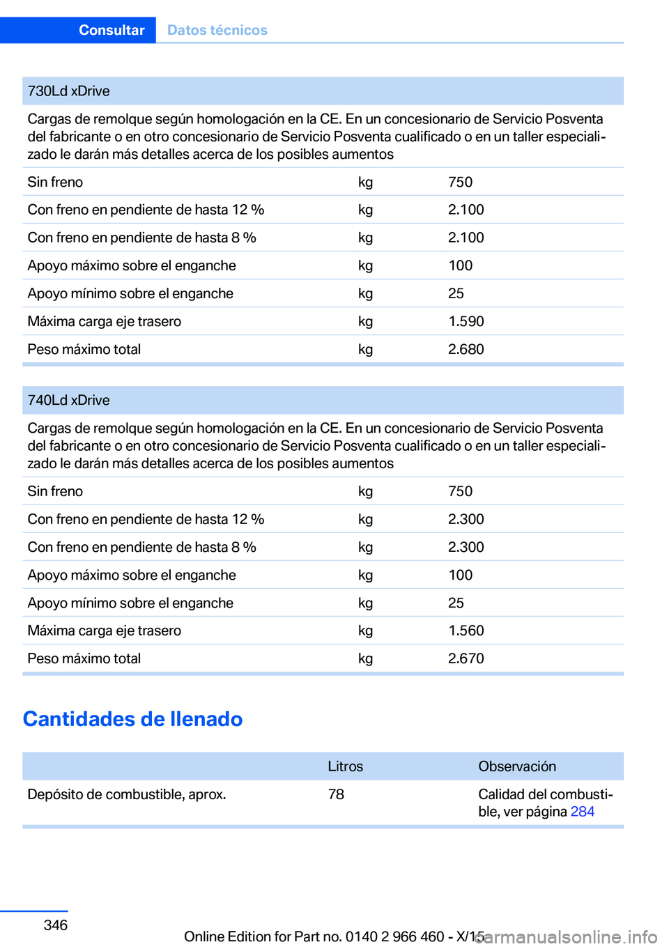 BMW 7 SERIES 2016 Manuales de Empleo (in Spanish) 730Ld xDriveCargas de remolque según homologación en la CE. En un concesionario de Servicio Posventa
del fabricante o en otro concesionario de Servicio Posventa cualificado o en un taller especiali BMW 7 SERIES 2016 Manuales de Empleo (in Spanish) 730Ld xDriveCargas de remolque según homologación en la CE. En un concesionario de Servicio Posventa
del fabricante o en otro concesionario de Servicio Posventa cualificado o en un taller especiali