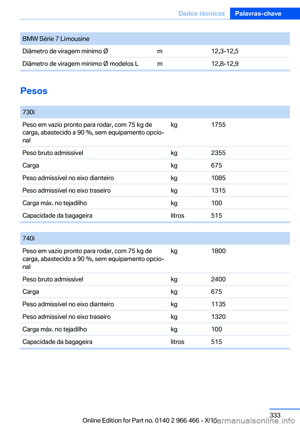 BMW 7 SERIES 2016  Manual do condutor (in Portuguese) BMW Série 7 LimousineDiâmetro de viragem mínimo Øm12,3-12,5Diâmetro de viragem mínimo Ø modelos Lm12,8-12,9
Pesos 
730iPeso em vazio pronto para rodar, com 75 kg de
carga, abastecido a 90 %, se