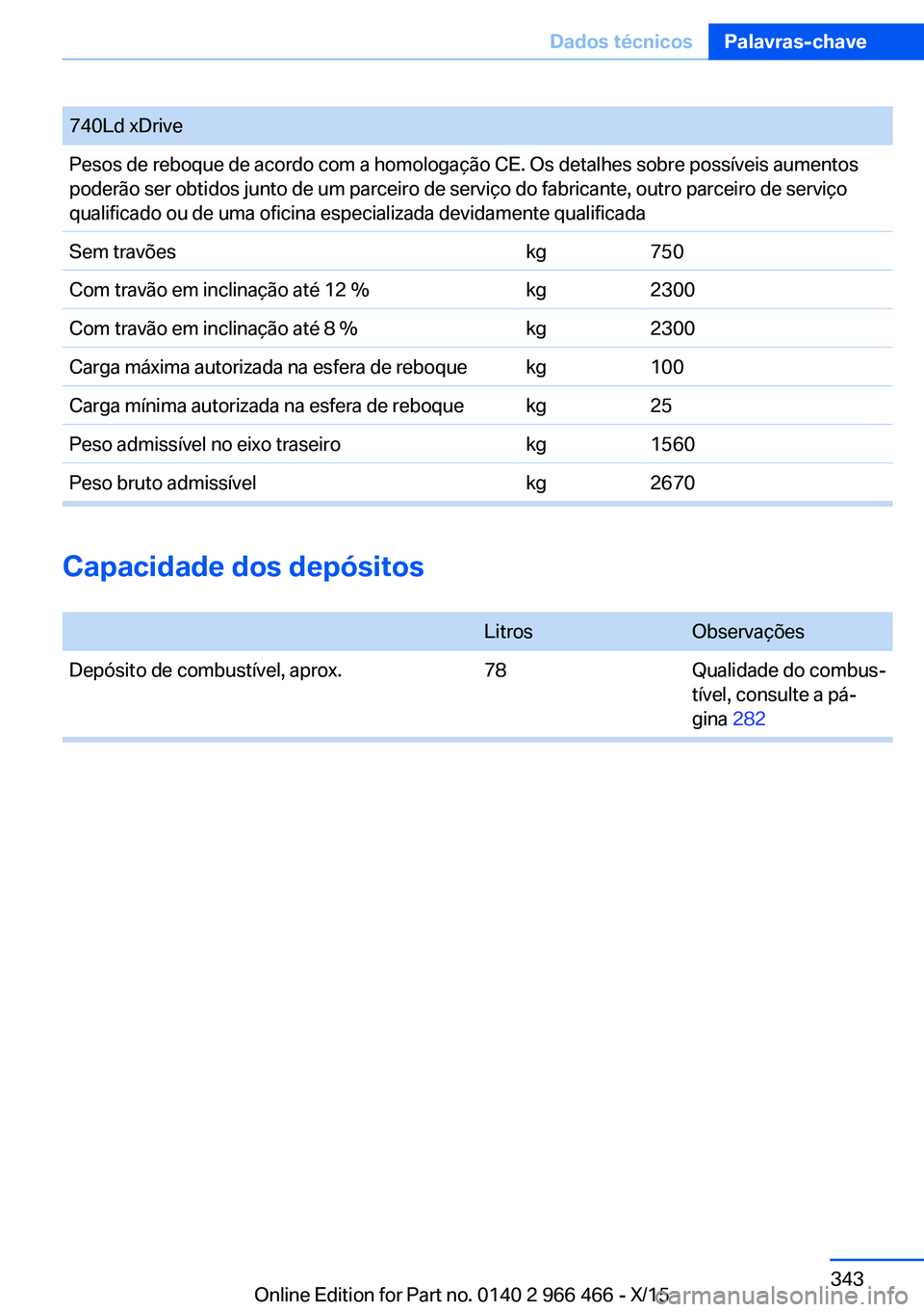 BMW 7 SERIES 2016  Manual do condutor (in Portuguese) 740Ld xDrivePesos de reboque de acordo com a homologação CE. Os detalhes sobre possíveis aumentos
poderão ser obtidos junto de um parceiro de serviço do fabricante, outro parceiro de serviço
qua