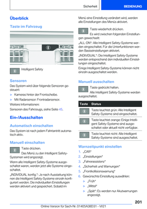 Page 201