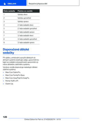 Page 128