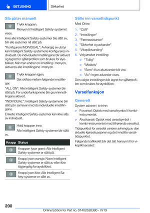 Page 200
