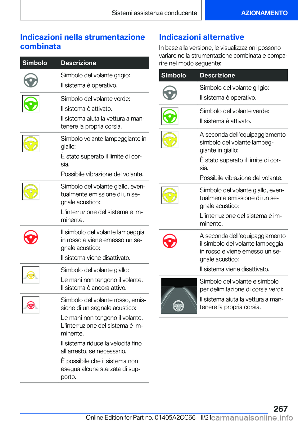 BMW 8 SERIES GRAN COUPE 2022  Libretti Di Uso E manutenzione (in Italian) �I�n�d�i�c�a�z�i�o�n�i��n�e�l�l�a��s�t�r�u�m�e�n�t�a�z�i�o�n�e
�c�o�m�b�i�n�a�t�a�S�i�m�b�o�l�o�D�e�s�c�r�i�z�i�o�n�e�S�i�m�b�o�l�o��d�e�l��v�o�l�a�n�t�e��g�r�i�g�i�o�:
�I�l��s�i�s�t�e�m�a��è�