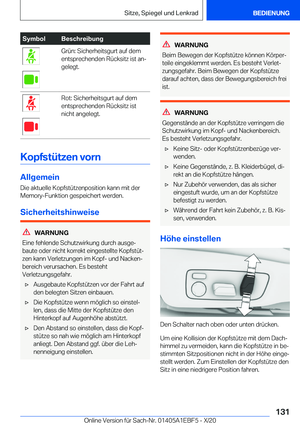 Page 131