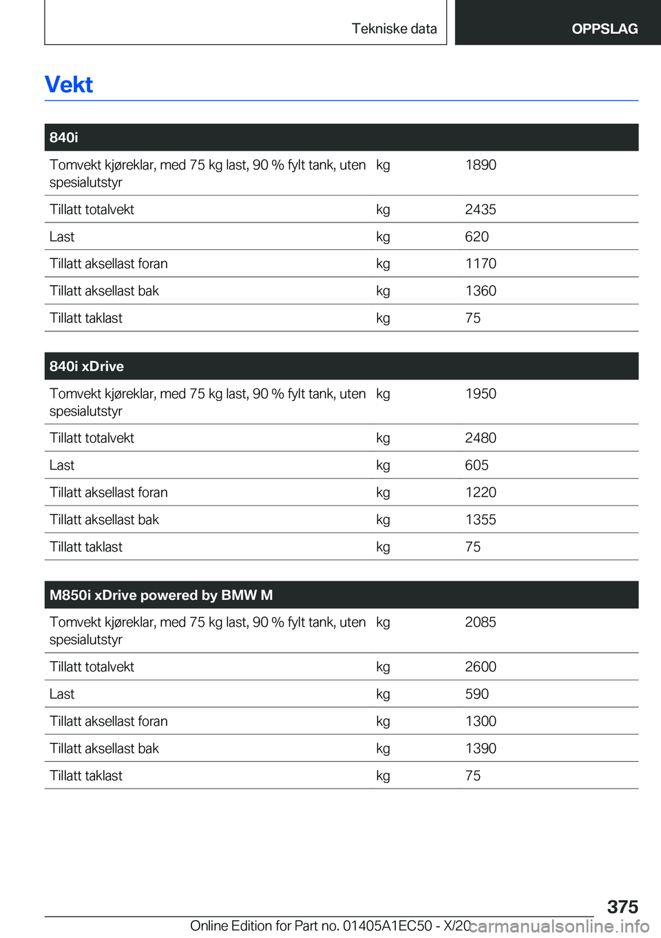 BMW 8 SERIES GRAN COUPE 2021  InstruksjonsbØker (in Norwegian) �V�e�k�t
�
�8�4�0�i�T�o�m�v�e�k�t��k�j�