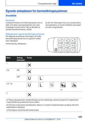 Page 127