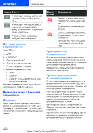 Page 202
