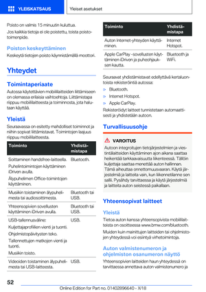 Page 52