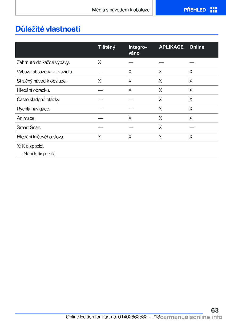 BMW M2 2018  Návod na použití (in Czech) �D0�l�e�i�t�