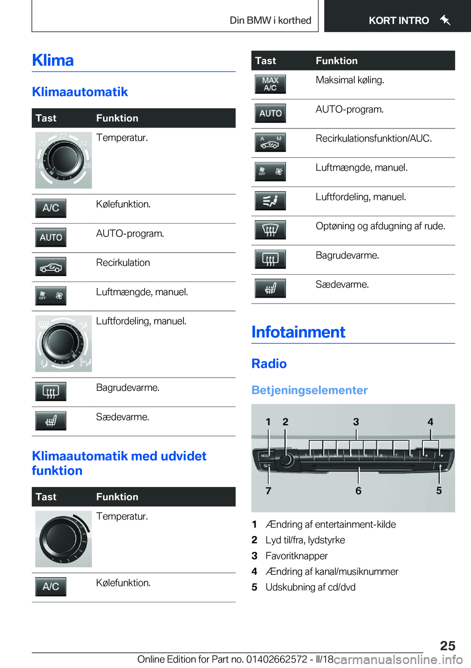 BMW M2 2018  InstruktionsbØger (in Danish) �K�l�i�m�a
�K�l�i�m�a�a�u�t�o�m�a�t�i�k
�T�a�s�t�F�u�n�k�t�i�o�n�T�e�m�p�e�r�a�t�u�r�.�K�