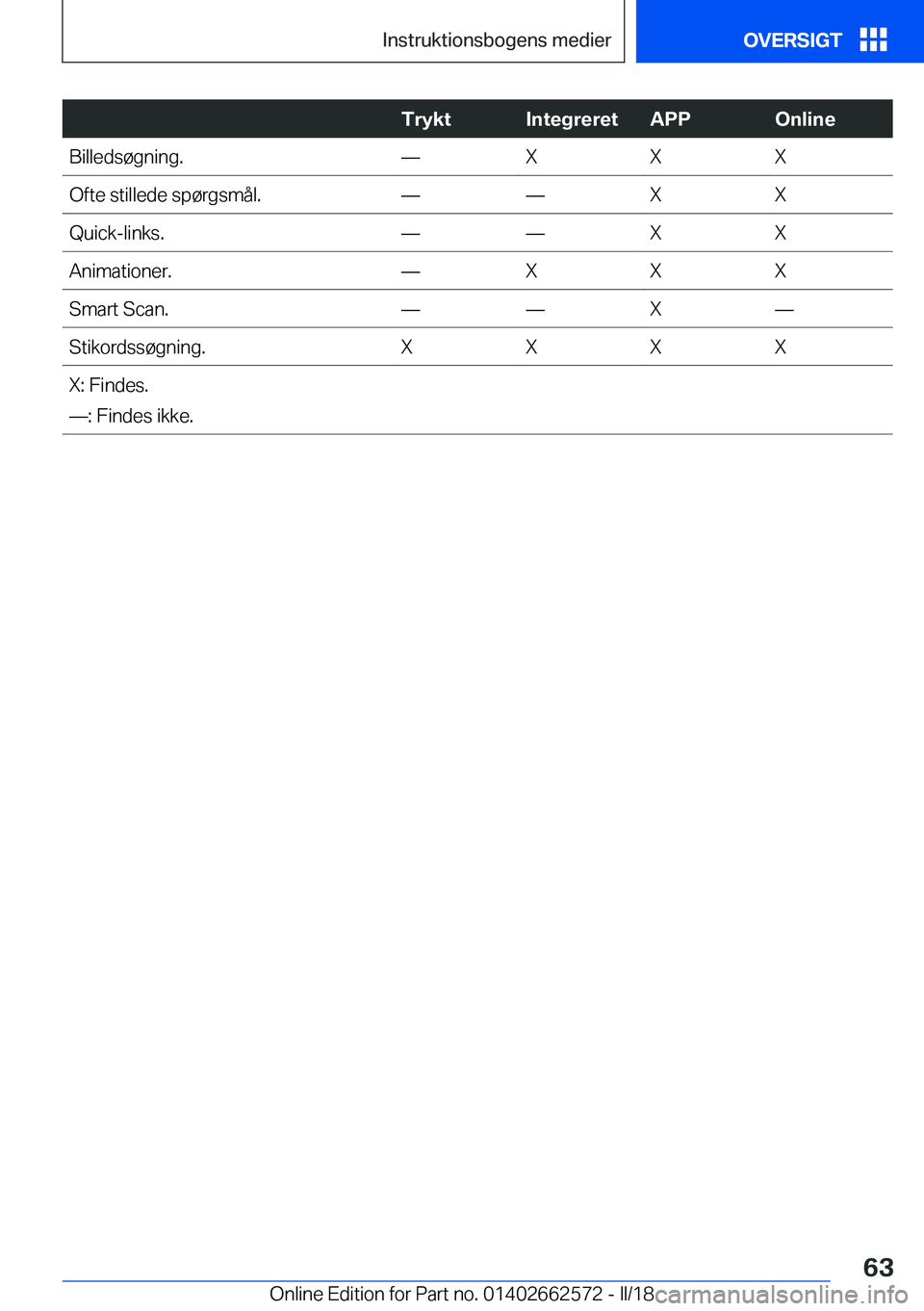 BMW M2 2018  InstruktionsbØger (in Danish)  T r y k t I n t e g r e r e t A P P O n l i n e B i l l e d s 
