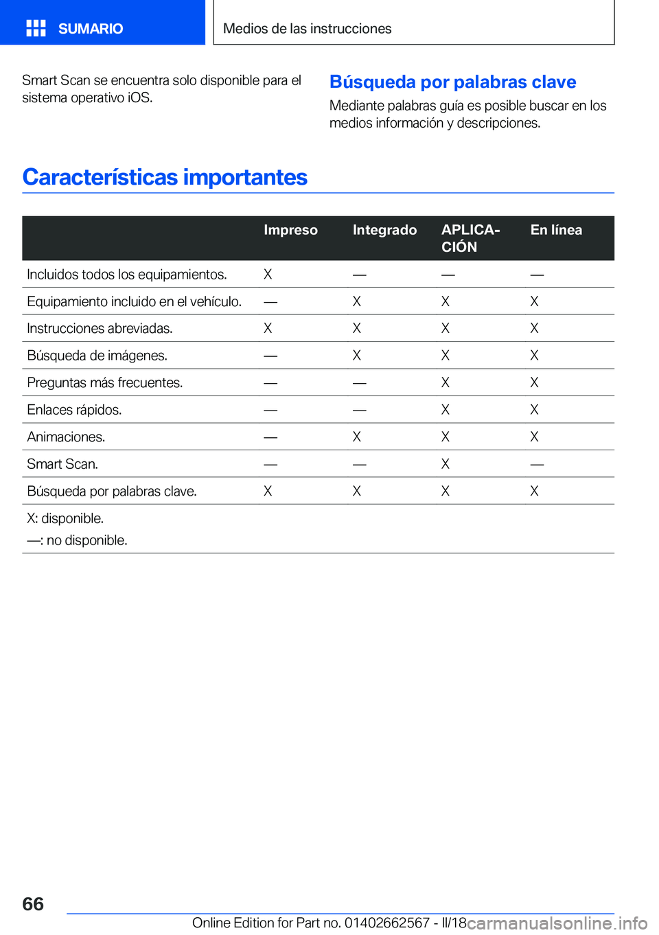 BMW M2 2018  Manuales de Empleo (in Spanish) �S�m�a�r�t� �S�c�a�n� �s�e� �e�n�c�u�e�n�t�r�a� �s�o�l�o� �d�i�s�p�o�n�i�b�l�e� �p�a�r�a� �e�l�s�i�s�t�e�m�a� �o�p�e�r�a�t�i�v�o� �i�O�S�.�B�