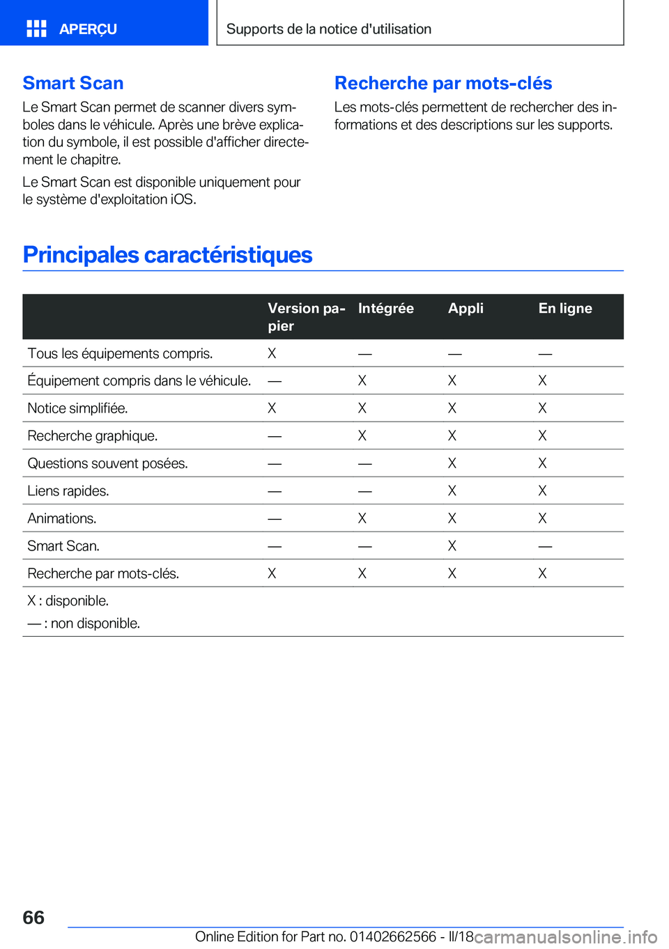 BMW M2 2018  Notices Demploi (in French) �S�m�a�r�t��S�c�a�n�L�e� �S�m�a�r�t� �S�c�a�n� �p�e�r�m�e�t� �d�e� �s�c�a�n�n�e�r� �d�i�v�e�r�s� �s�y�mj
�b�o�l�e�s� �d�a�n�s� �l�e� �v�é�h�i�c�u�l�e�.� �A�p�r�è�s� �u�n�e� �b�r�è�v�e� �e�x�p�l�i