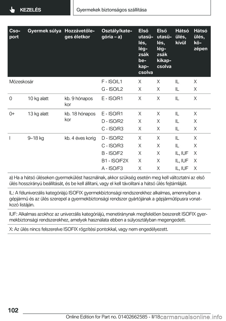 BMW M2 2018  Kezelési útmutató (in Hungarian) �C�s�oj
�p�o�r�t�G�y�e�r�m�e�k��s�