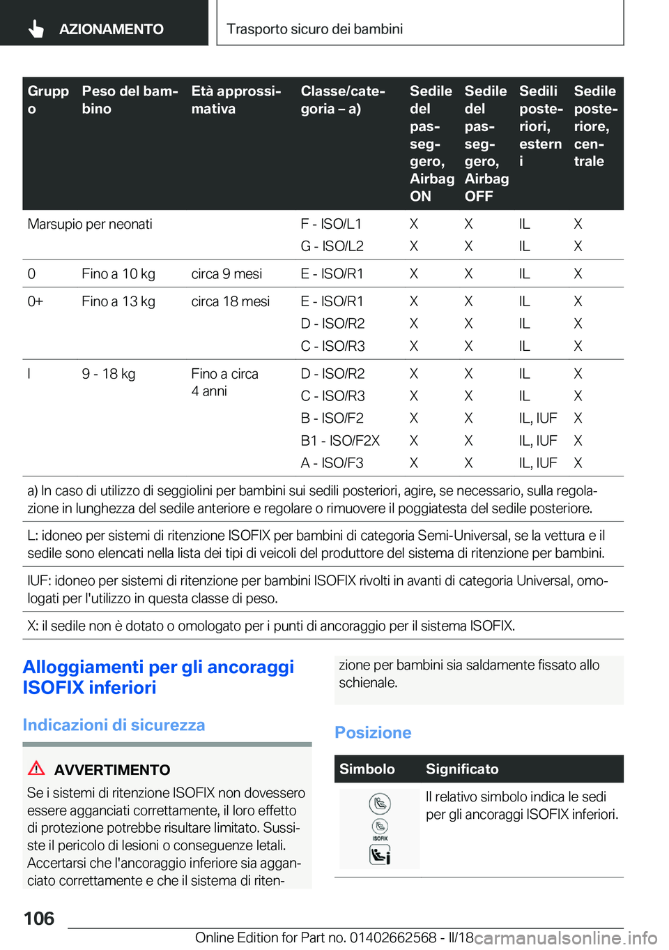 BMW M2 2018  Libretti Di Uso E manutenzione (in Italian) �G�r�u�p�p
�o�P�e�s�o��d�e�l��b�a�mj
�b�i�n�o�E�t�