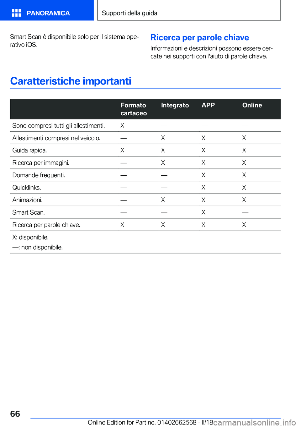 BMW M2 2018  Libretti Di Uso E manutenzione (in Italian) �S�m�a�r�t� �S�c�a�n� �è� �d�i�s�p�o�n�i�b�i�l�e� �s�o�l�o� �p�e�r� �i�l� �s�i�s�t�e�m�a� �o�p�eª�r�a�t�i�v�o� �i�O�S�.�R�i�c�e�r�c�a��p�e�r��p�a�r�o�l�e��c�h�i�a�v�e
�I�n�f�o�r�m�a�z�i�o�n�i� �